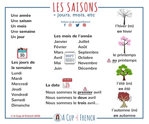 Les Saisons Les Jours Et Les Mois Diagram Quizlet