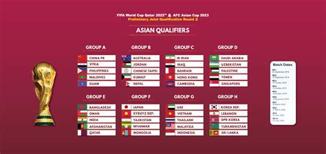 Fifa Womens World Cup 2024 Qualifiers Asia Korie Corliss