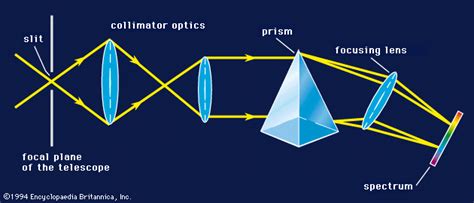 Spectrograph Physics Britannica
