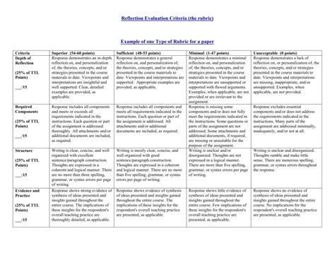 Holistic Rubric For Reflection Paper