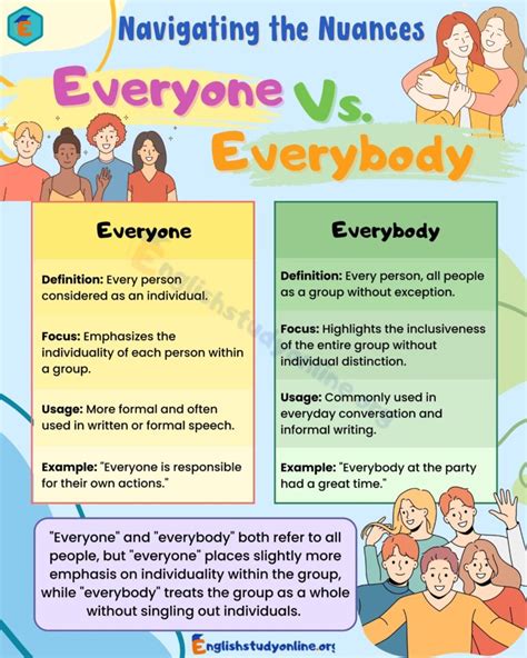 Everyone Vs Everybody The Impact Of Linguistic Choices On Community