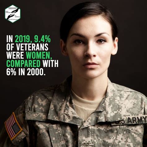 In 2019 94 Of Veterans Were Women Compared With 6 In 2000 The