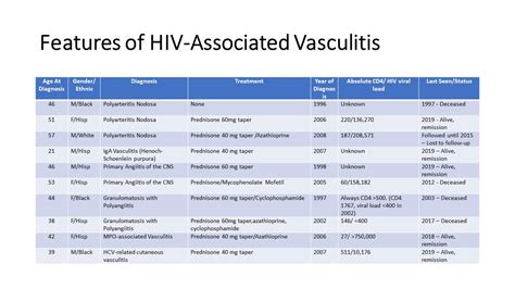 Vasculitis In Hiv Infected Individuals Making The Case For An Antigen