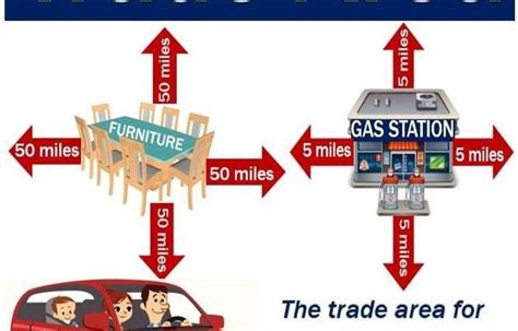 What Is A Trade Area Definition And Meaning Market Business News