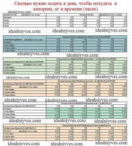 Много ходить пешком чтобы похудеть