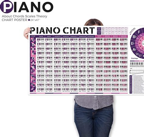 Buy Piano Chord Chart Poster Essential Piano Chords Piano Scales