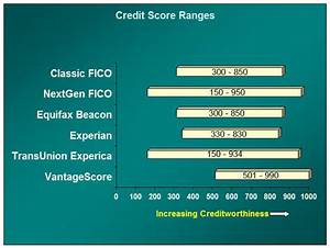 Alf Img Showing Gt Credit Score Scale Chart