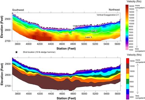 Seismic Refraction Profile Hgi Hydrogeophysics