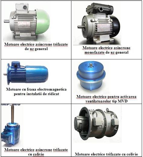 Motoare Electrice