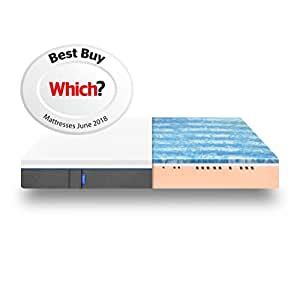 After your new emma mattress is rolled and packed in the emma box it is shipped to you with ups. Emma Original Double Mattress 135x190 cm 25 cm high Memory ...