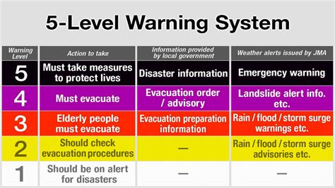 Permitted and essential travellers to and from gauteng are requested to visit our digital platforms for further information on flying requirements during the alert level 4 restrictions. Saving lives with better disaster warnings | NHK WORLD ...