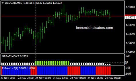 Options Tradingindicator How To Move Metatrader 4