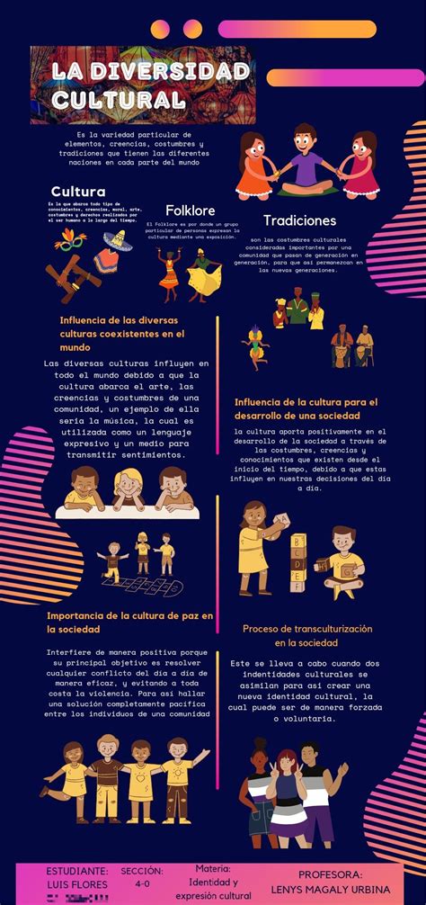 Luis Flores Infografía De La Diversidad Cultural Diversidad Cultural
