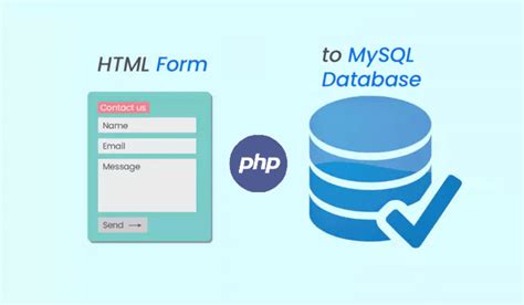 Cómo guardar datos de un formulario PHP en MySQL