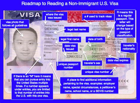 U S Visa Types