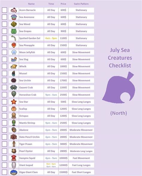 Acnh July Sea Creatures Guide Northern Hemisphere Animal Crossing