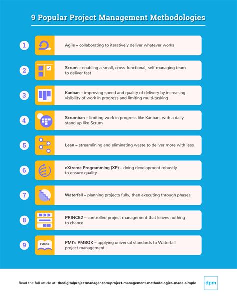 Comparison Of Project Management Methodologies Prince 2 Versus