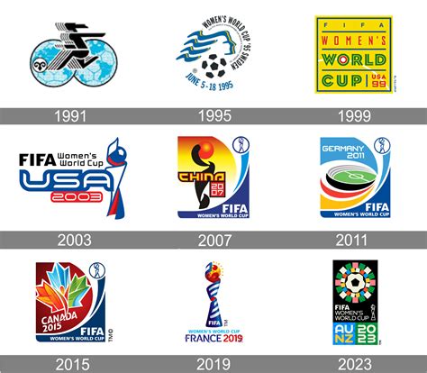 Fifa Womens World Cup Logo History And Winning Stats Games Fun Facts