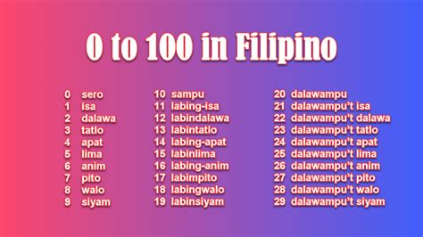 Filipino Numbers 1 100