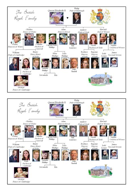 Find out more about the royal family and the line of succession below. Blank Royal Family Tree - How to create a Royal Family ...