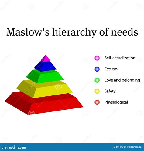 Pirâmide De Maslow Ilustração Do Vetor Ilustração De Necessidades