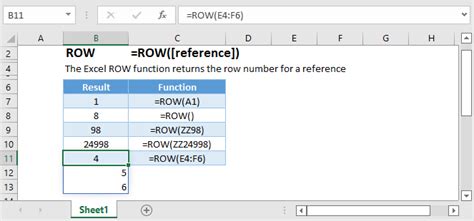 Excel Formula Row Number Get The Row Number Of A Cell