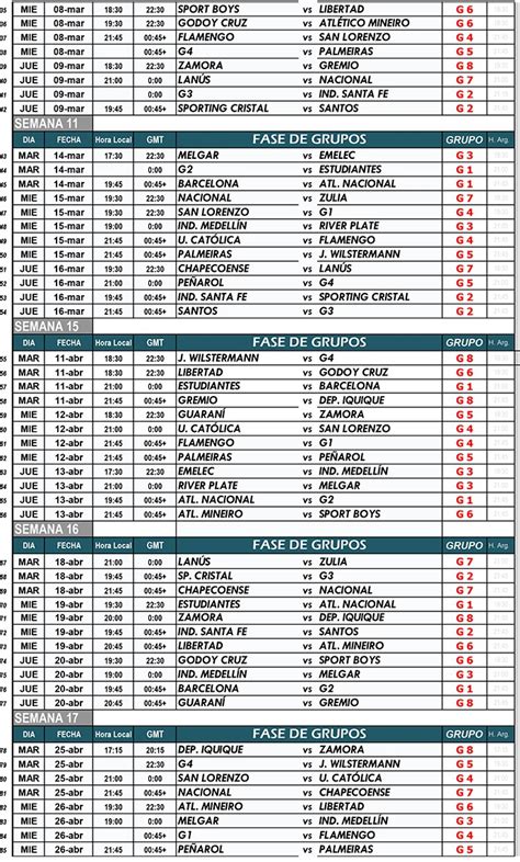 Toute la ligue d'un seul coup d'œil. Conmebol divulga tabela detalhada da Libertadores: veja ...