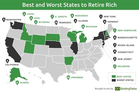 Best And Worst States To Retire Rich Gobankingrates