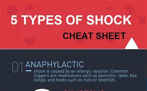 5 Types Of Shock Cheat Sheet Medical Estudy