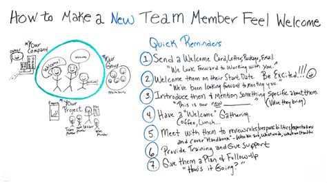 A new employee introduction email can go a long way, connecting the new person to the team and setting the stage for success. How to Make New Team Members Feel Welcome - ProjectManager ...