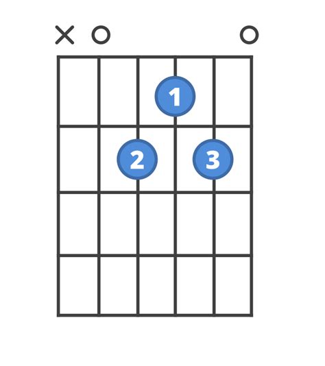 Amaj7 Guitar Chord