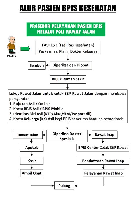 Alur Pasien Bpjs Kesehatan Rs Al Huda