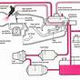 Petrol Fuel Injection System Diagram