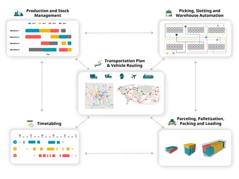 Optimization Apps For Operations Management