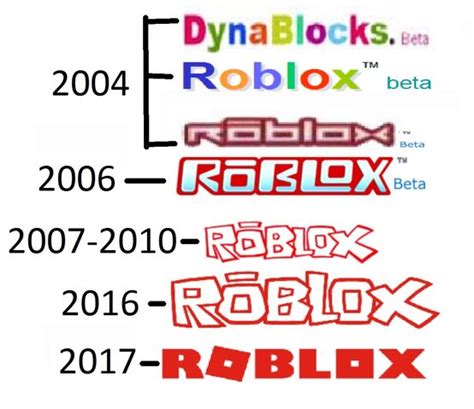 Imagen Roblox Logo Evolucion Wiki Roblox Fandom Powered By Wikia