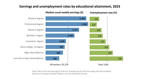 Unemployment Benefits Graph