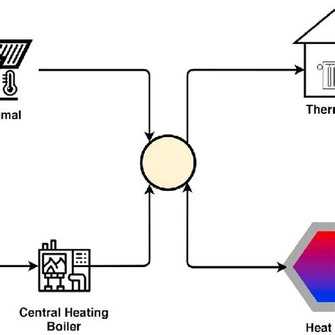 Schematic Diagram Of Investigated Thermal System Download Scientific