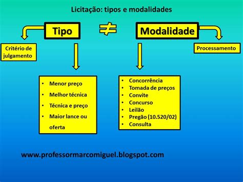 Não é Uma Modalidade De Licitação