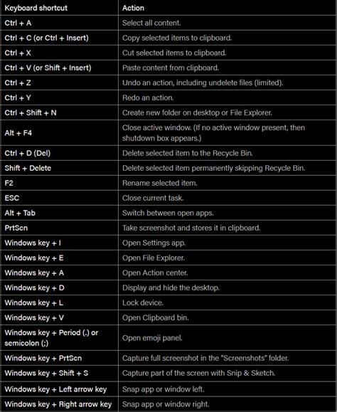 Learn All The Windows 10 Keyboard Shortcuts With This Cheat Sheet Vrogue