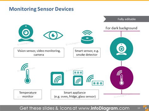 Connected Home Internet Of Things Smart Sensors Iot Ppt Icons Template