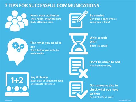 7 Tips for Successful Communications - fayble