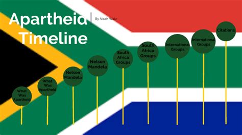 Apartheid Timeline By Noah Walz On Prezi