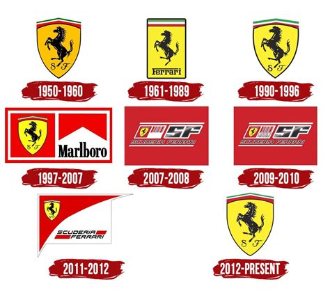 Ferrari Scuderia Logo History Meaning Symbol Png