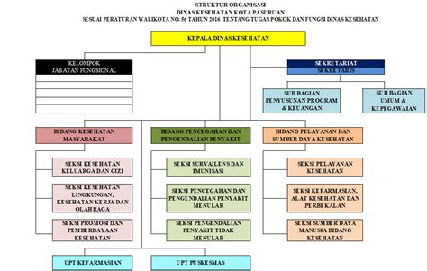 Struktur Organisasi Kementerian Kesehatan Imagesee