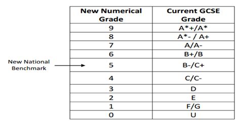 This grading system is well understood by students, parents and teachers, and is widely recognised by universities. Year 10 Reports - Cambourne Village College
