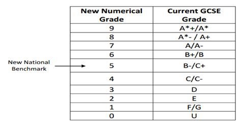 Maybe you would like to learn more about one of these? Year 10 Reports - Cambourne Village College