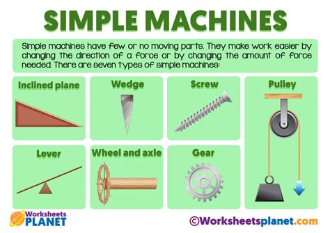 Simples Machines Examples And Definition