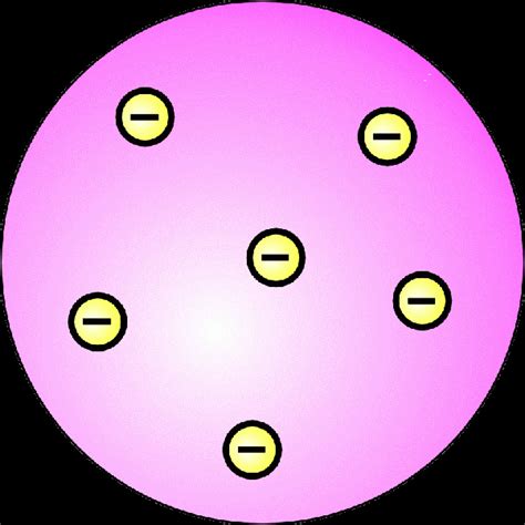 Plum Pudding Model Of The Atom Vários Modelos