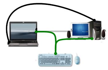Connect 2 computer monitors to one computer? share keyboard and mouse between two computers connected ...