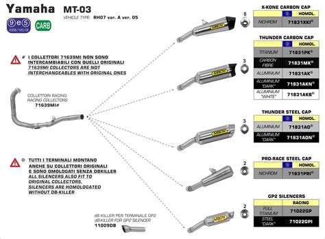 Yamaha g1a3 wiring diagram.pdf 185.5kb download. Arrow Exhaust Yamaha Arrow MT-03